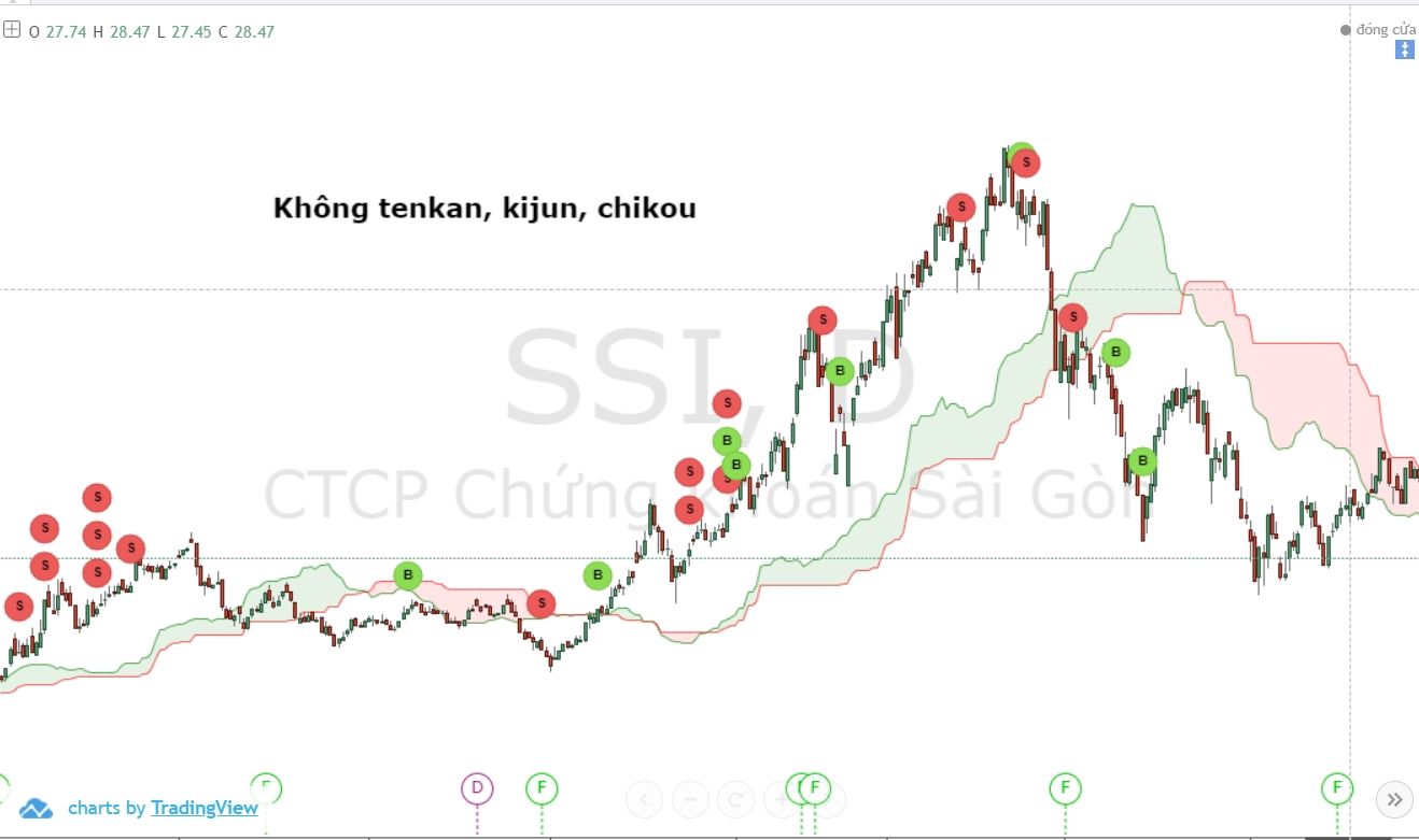 chia-se-mot-tuyet-chieu-su-dung-may-ichimoku-suc-manh-cua-viec-su-dung-2-dam-may (2).jpg