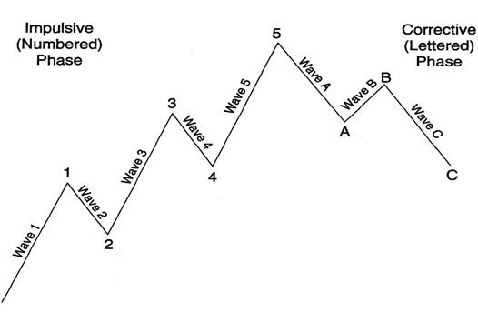 chuyen-de-song-can-bang-symmetry-su-that-bi-che-giau-o-hoc-thuyet-song-elliott (2).jpg