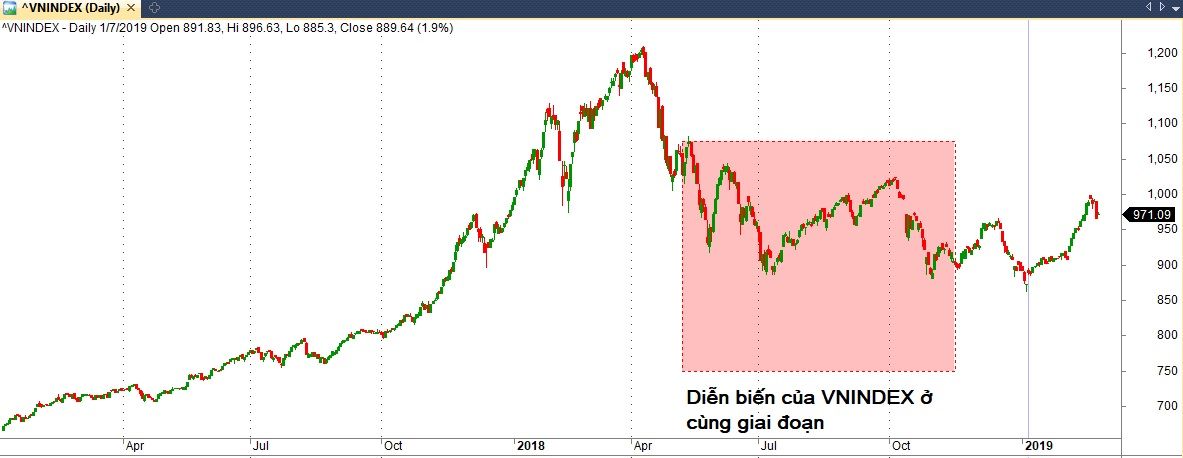 lan-theo-dau-vet-dong-tien-lon-bang-chi-so-suc-manh-tuong-doi-relative-strength-kakata-3.jpg