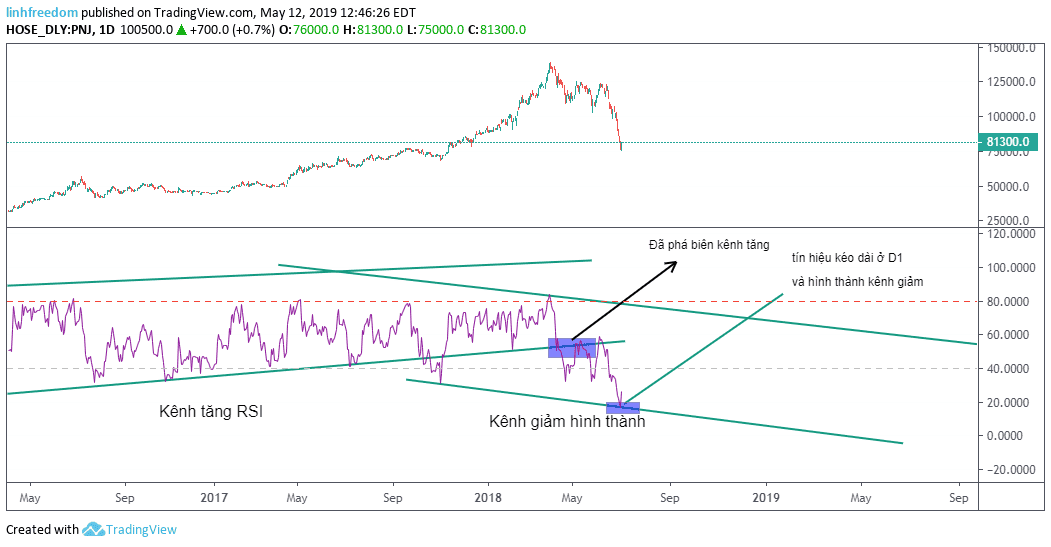 Goc-nho-chia-se-su-tuong-quan-cac-khung-thoi-gian-trong-RSI-P3-03.png