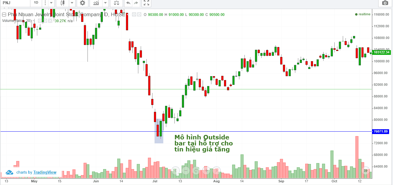 cac-mo-hinh-price-action-thuong-gap-va-cach-su-dung-kakata-9.png