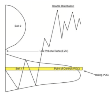 luot-song-bang-volume-profile-mot-chan-troi-moi-ve-thanh-khoan-kakata-4.png