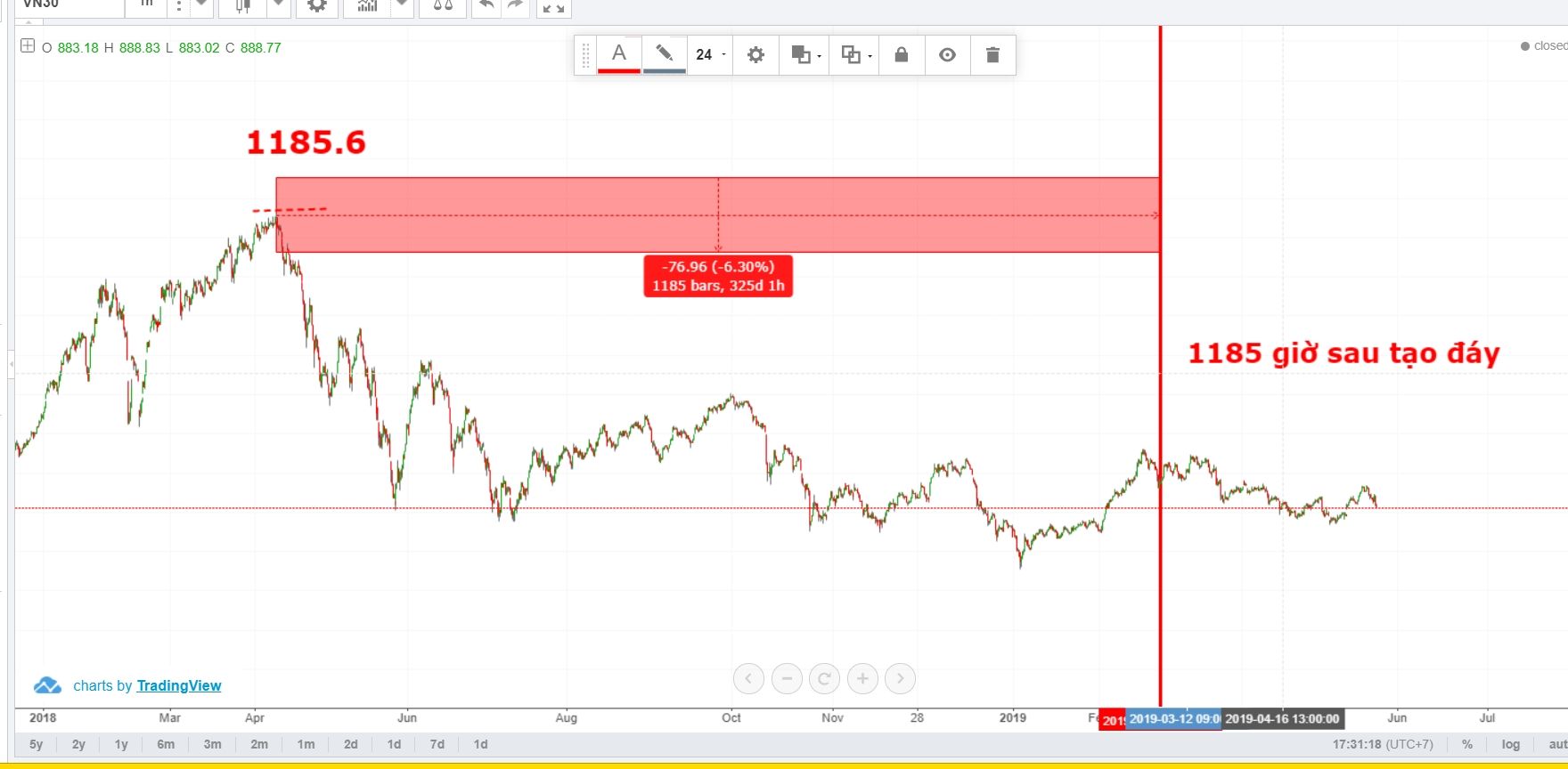 huong-dan-dem-nen-bang-cach-su-dung-chart-hourly-cua-micheal-jenkin (4).jpg