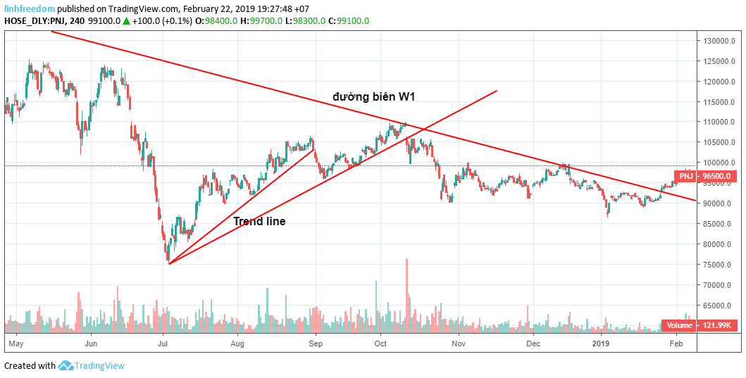 goc-nho-chia-se-su-dung-duong-xu-huong-va-duong-bien-hieu-qua-trendline-02.png