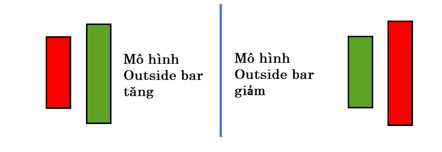 cac-mo-hinh-price-action-thuong-gap-va-cach-su-dung-kakata-3.png