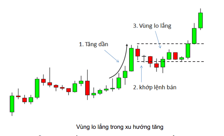 price-action-nang-cao-phan-5-mo-hinh-vung-lo-lang-kakata-1.png