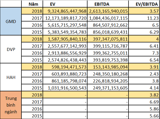 ky-thuat-dinh-gia-doanh-nghiep-nhanh-bang-p-e-va-ev-ebitda-kakata-2.png