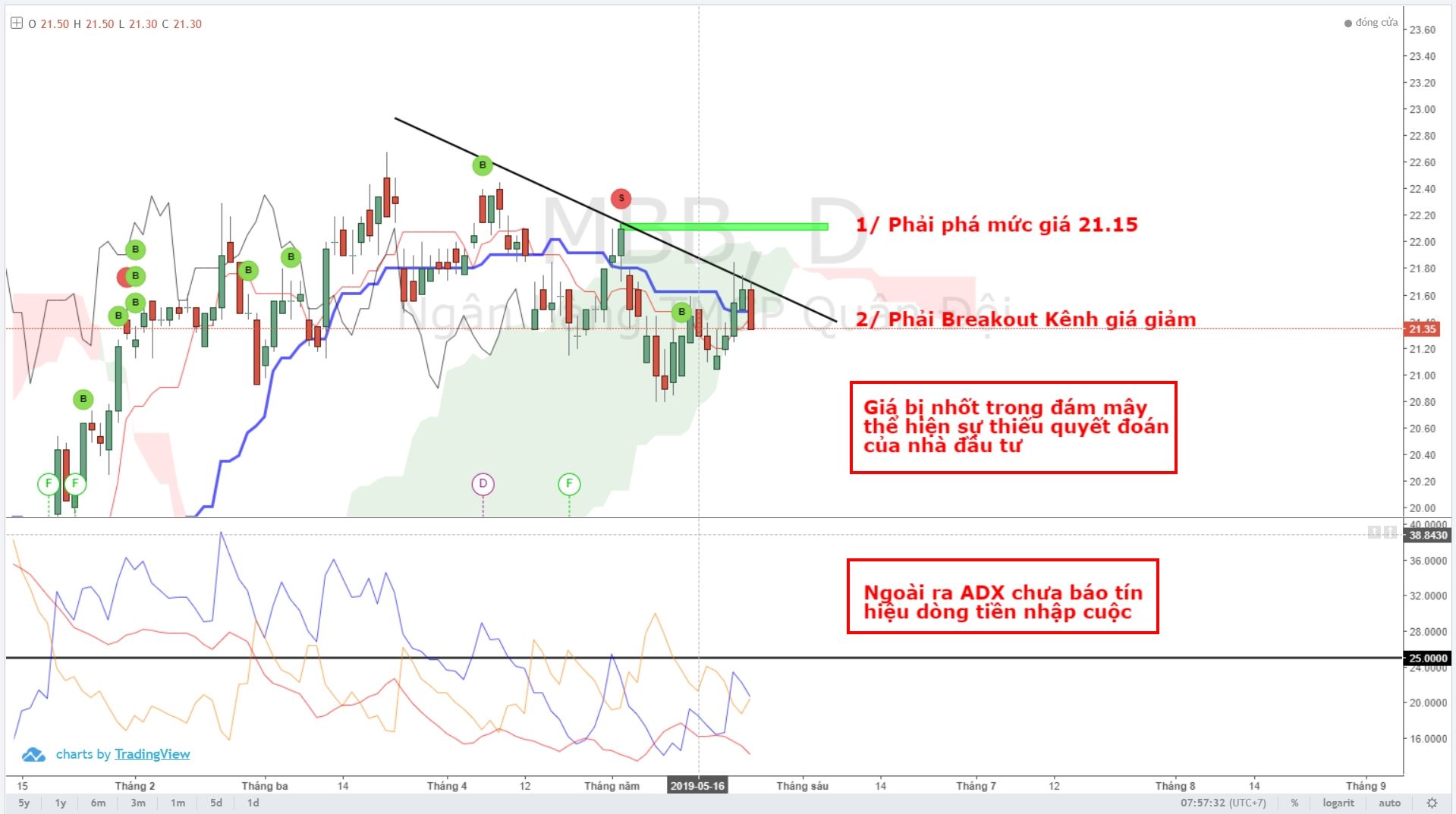 mbb-duoi-goc-nhin-ichimoku-va-thomas-demark-kho-tang-manh (2).jpg