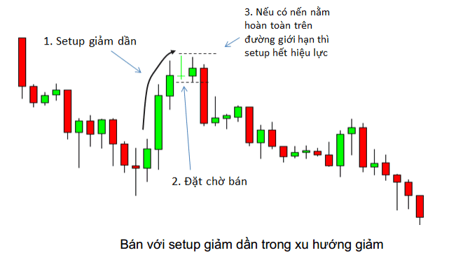 price-action-nang-cao-phan-4-mo-hinh-giam-dan-kakata-7.png