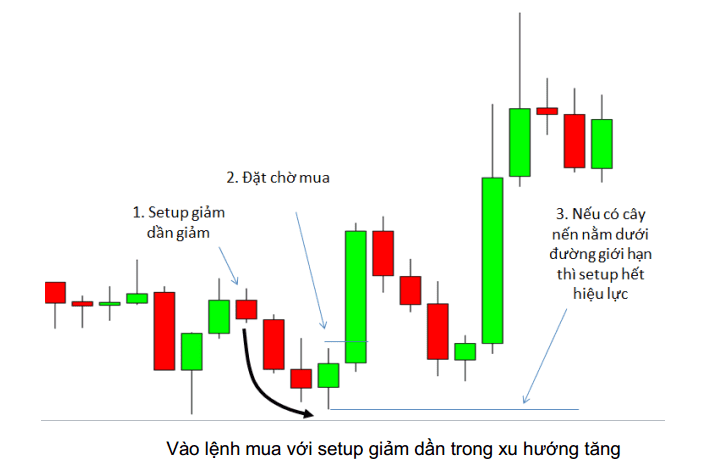 price-action-nang-cao-phan-4-mo-hinh-giam-dan-kakata-6.png