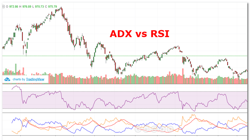 Chia sẻ bộ lọc hệ thống bắt đỉnh đáy với RSI - ADX nổi tiếng cho Amibroker