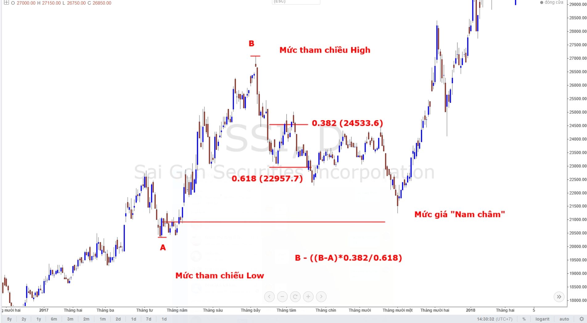 bai-10-luot-song-voi-cong-cu-thomas-demark-td-retracement-hoi-1 (2).jpg