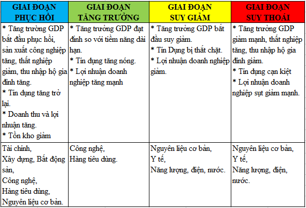 tuong-quan-giua-chu-ky-kinh-te-va-cac-nganh-kinh-te-kakata-1.PNG