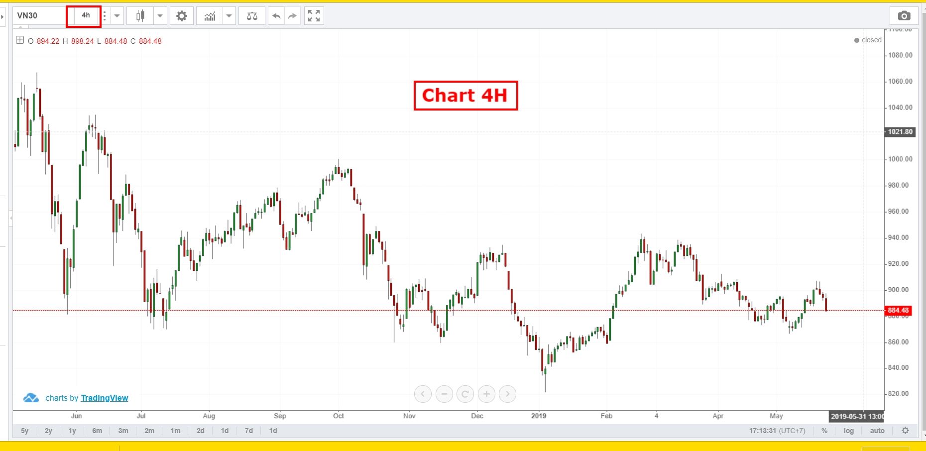 huong-dan-dem-nen-bang-cach-su-dung-chart-hourly-cua-micheal-jenkin (2).jpg