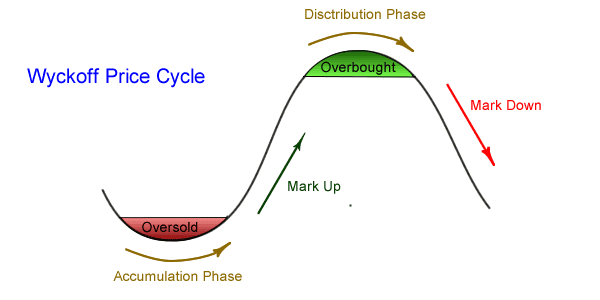 Giai đoạn Phân phối 1.png