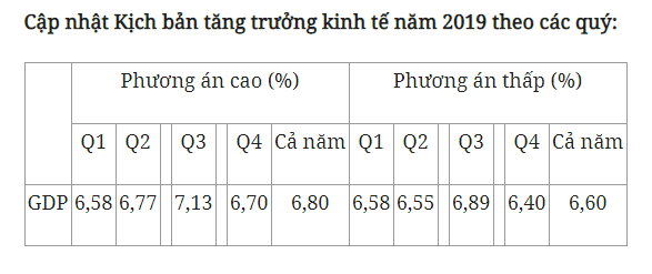 nhung-dong-luc-tang-truong-kinh-te-nam-2019-2.png