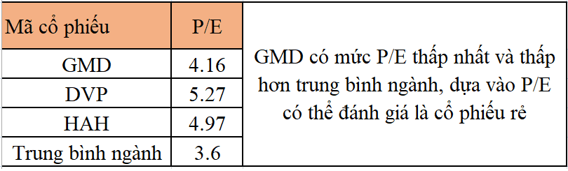 ky-thuat-dinh-gia-doanh-nghiep-nhanh-bang-p-e-va-ev-ebitda-kakata-1.png