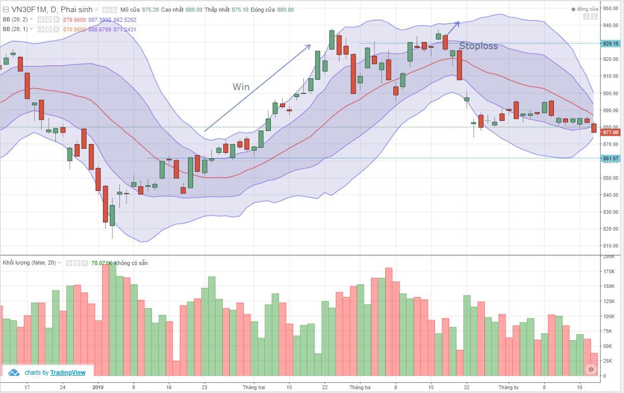 Snapshot-tips-với-bollinger-bands-long-nhau-p2-2.jpg