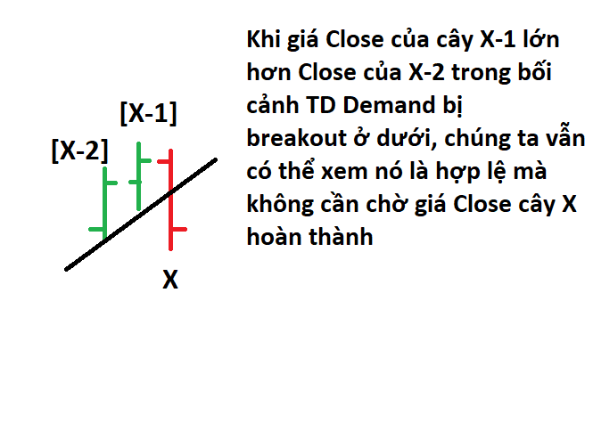 bai-9-luot-song-voi-cong-cu-thomas-demark-ke-td-trendline-phong-cach-thomas-demark-hoi-1 4.png