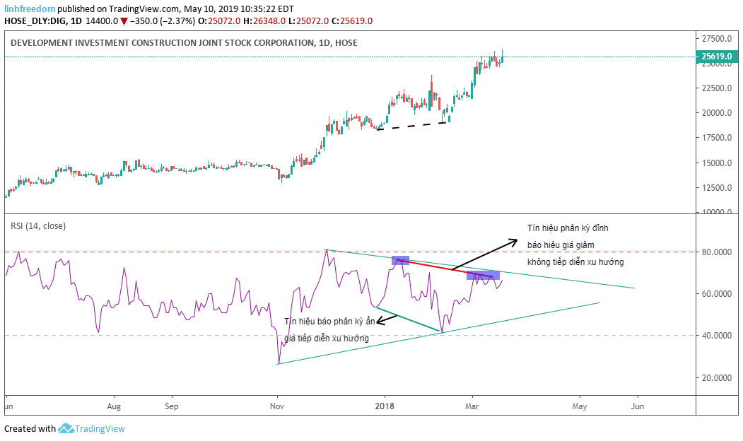 Goc-nho-chia-se-su-tuong-quan-cac-khung-thoi-gian-trong-RSI-P2-04.png