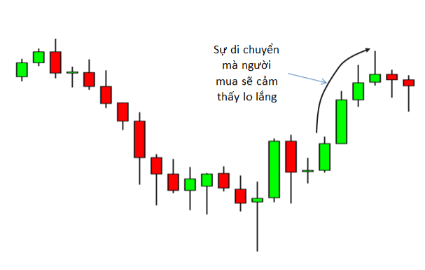 price-action-nang-cao-phan-4-mo-hinh-giam-dan-kakata-4.png