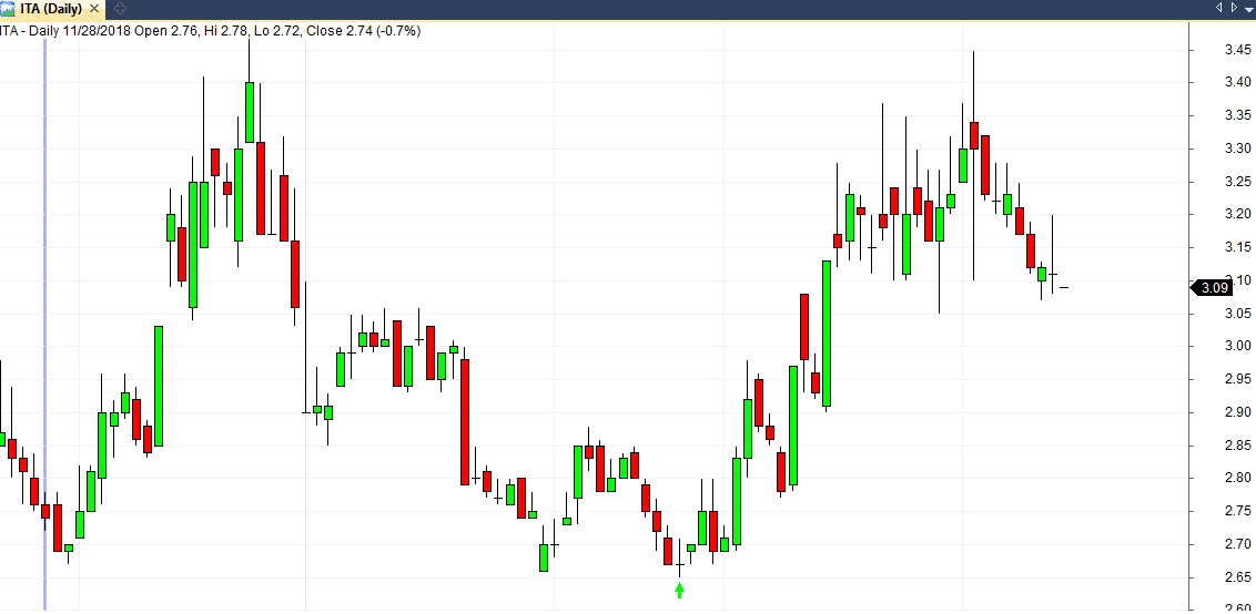 chia-se-bo-loc-he-thong-bat-dinh-day-voi-rsi-adx-noi-tieng-cho-amibroker-kakata-2.png