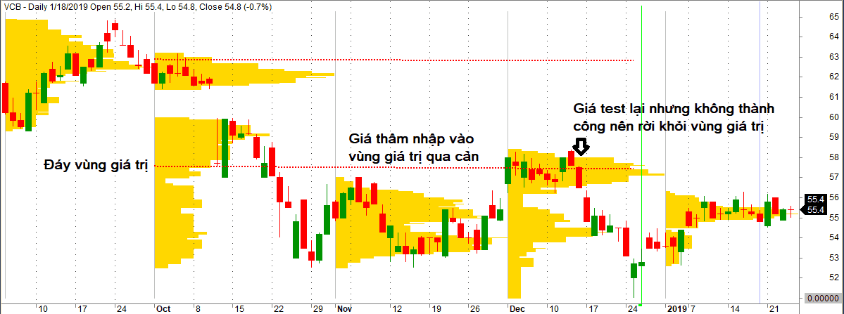 luot-song-bang-volume-profile-phan-3-phan-doan-huong-di-khi-gia-tham-nhap-volume-profile-3.png