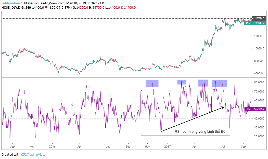 Goc-nho-chia-se-su-tuong-quan-cac-khung-thoi-gian-trong-RSI-P2-01.png