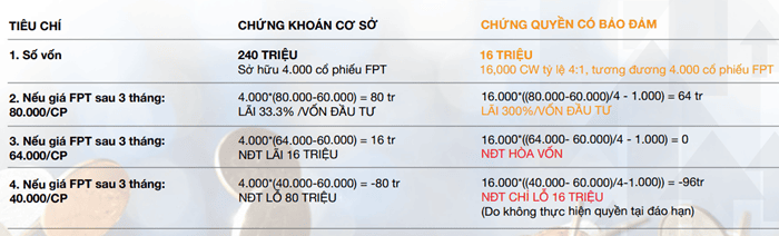 nhung-kien-thuc-can-ban-ve-chung-quyen-can-phai-nam.png