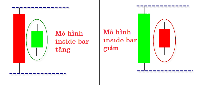 cac-mo-hinh-price-action-thuong-gap-va-cach-su-dung-kakata-1.png