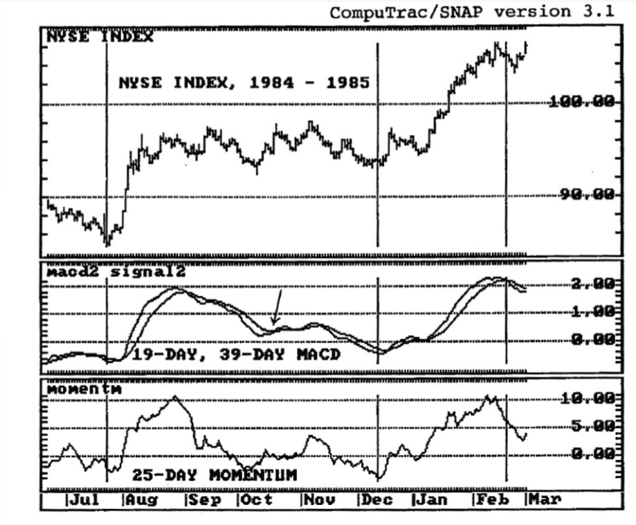 tim-hieu-chuyen-sau-ve-macd-phan-ky-tin-hieu-giao-dich-dang-tin-cay-nhat-2.png