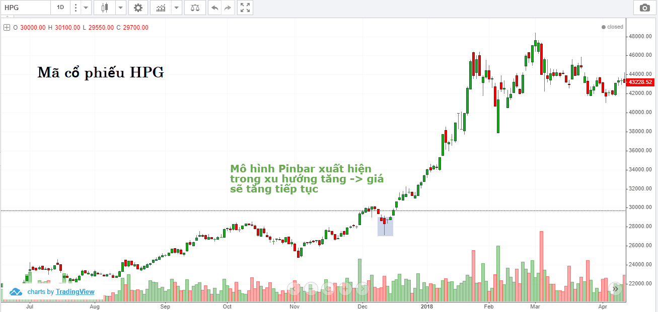 price-action-va-chien-luoc-pinbar-kakata-3.png