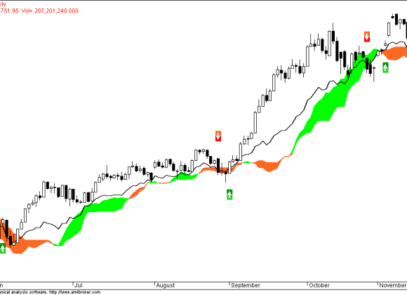 chia-se-bo-loc-tin-hieu-mua-ban-theo-ichimoku-cloud-dam-may-kumo-cho-amibroker-1.png