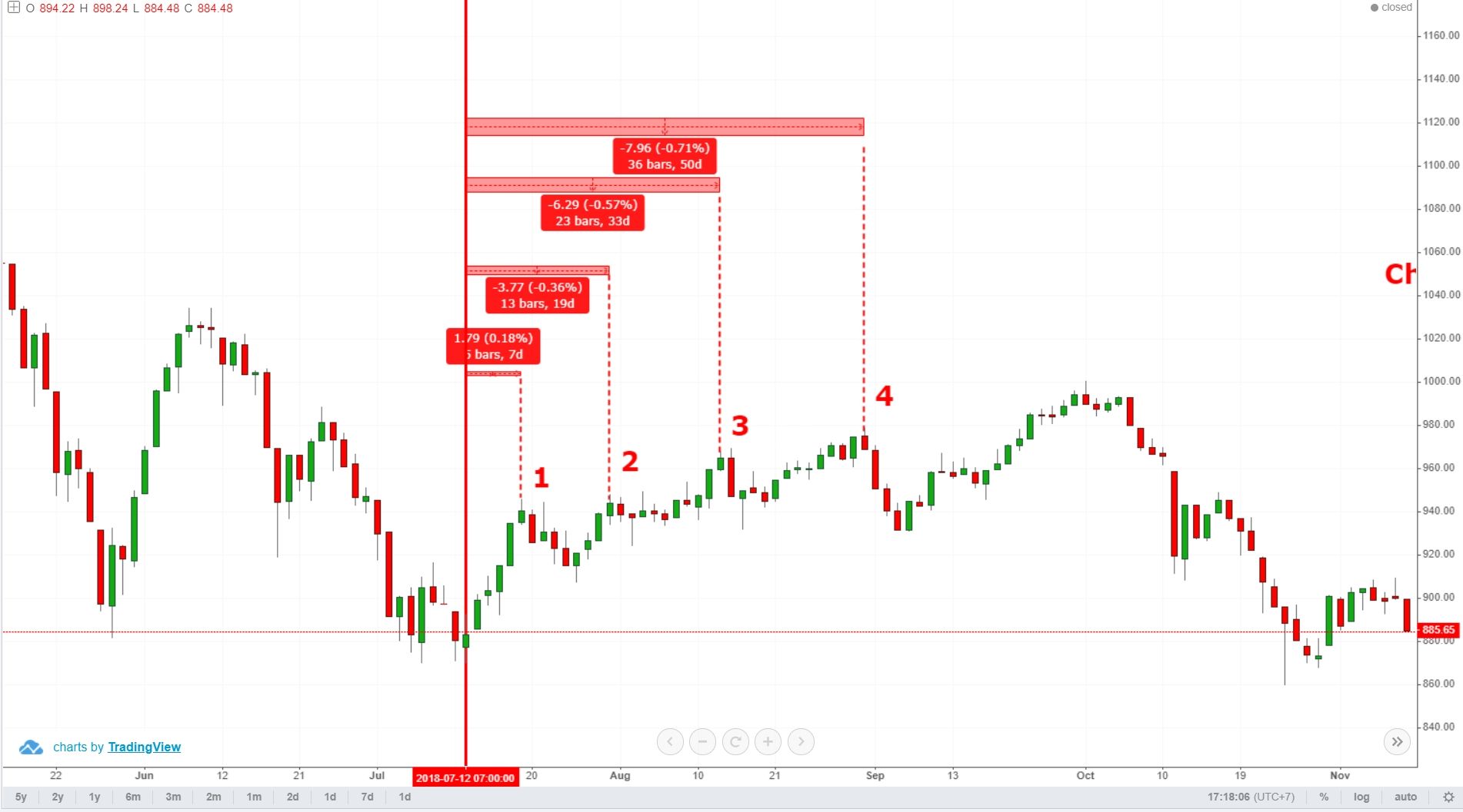 huong-dan-dem-nen-bang-cach-su-dung-chart-hourly-cua-micheal-jenkin (3).jpg