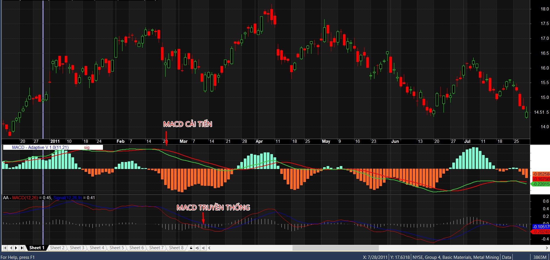 tang-ban-indicator-macd-cai-tien (2).jpg