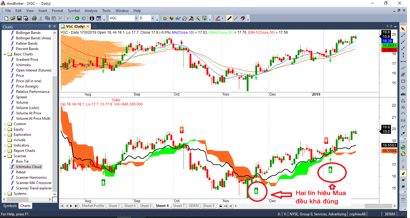 chia-se-bo-loc-tin-hieu-mua-ban-theo-ichimoku-cloud-dam-may-kumo-cho-amibroker-4.png