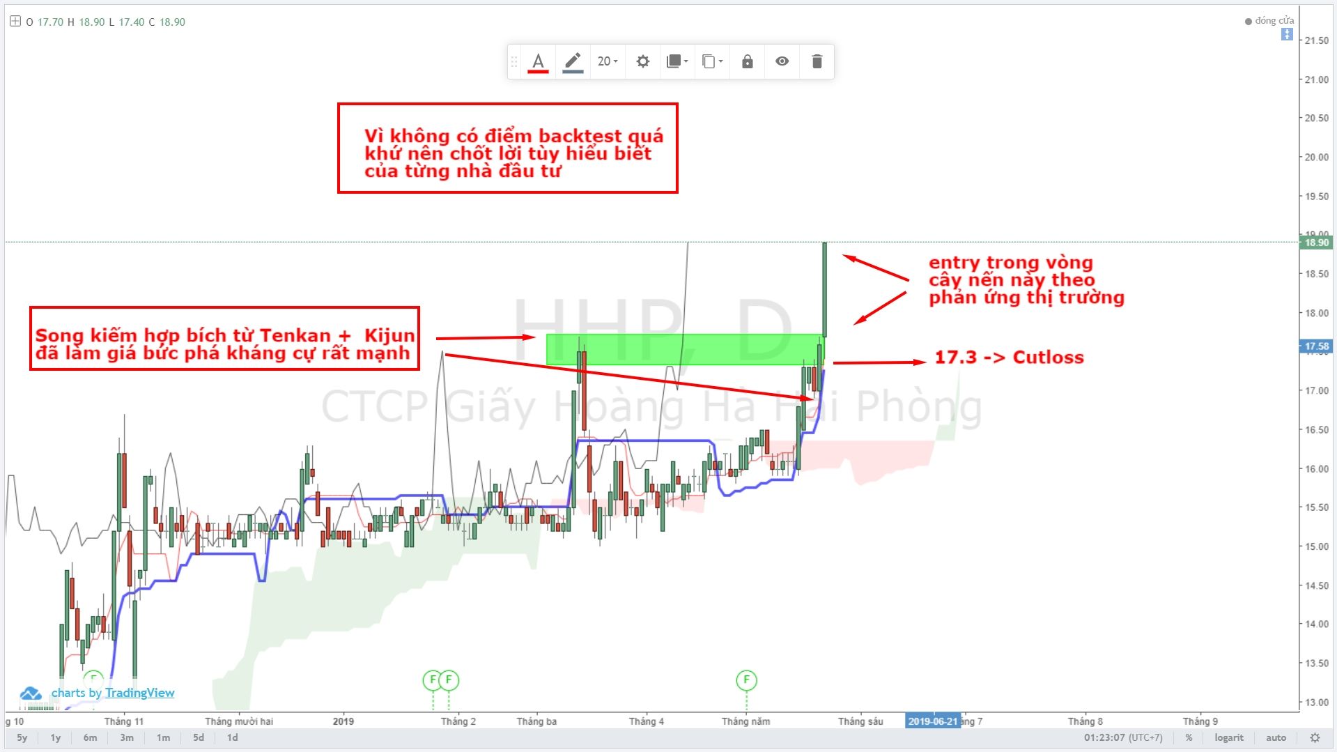 hhp-duoi-goc-nhin-ichimoku-va-thomas-demark-nha-cai-nhap-cuoc-qua-manh-me (2).jpg