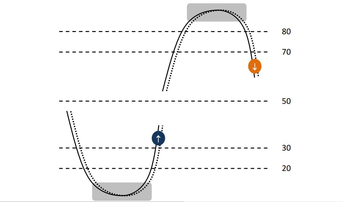 stochastic-nhung-khai-niem-con-chua-duoc-noi-p2-2.JPG