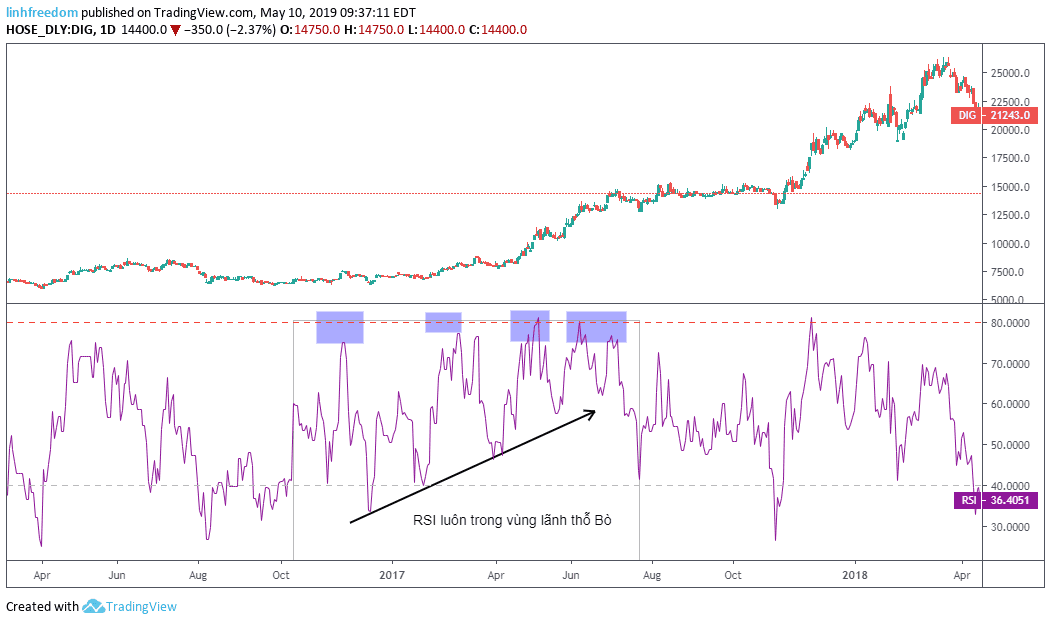 Goc-nho-chia-se-su-tuong-quan-cac-khung-thoi-gian-trong-RSI-P2-02.png