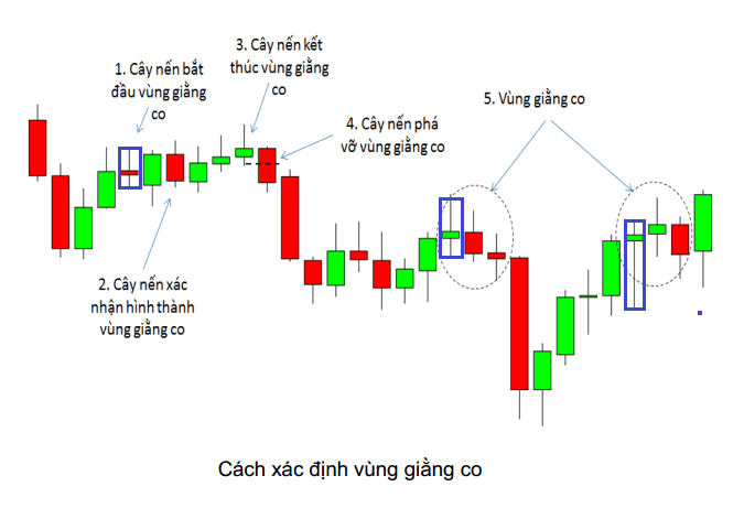 price-action-nang-cao-phan-2-mo-hinh-pha-vo-vung-giang-co-that-bai-kakata-2.png