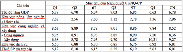 gdp-viet-nam-nam-2019-co-co-hoi-dat-muc-tren-7-kakata-2.png