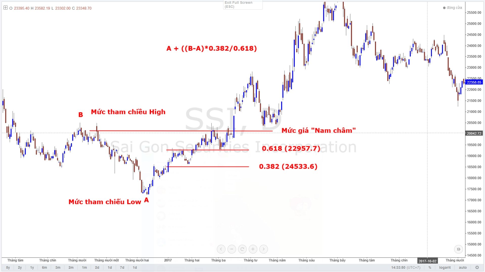 bai-10-luot-song-voi-cong-cu-thomas-demark-td-retracement-hoi-1 (3).jpg