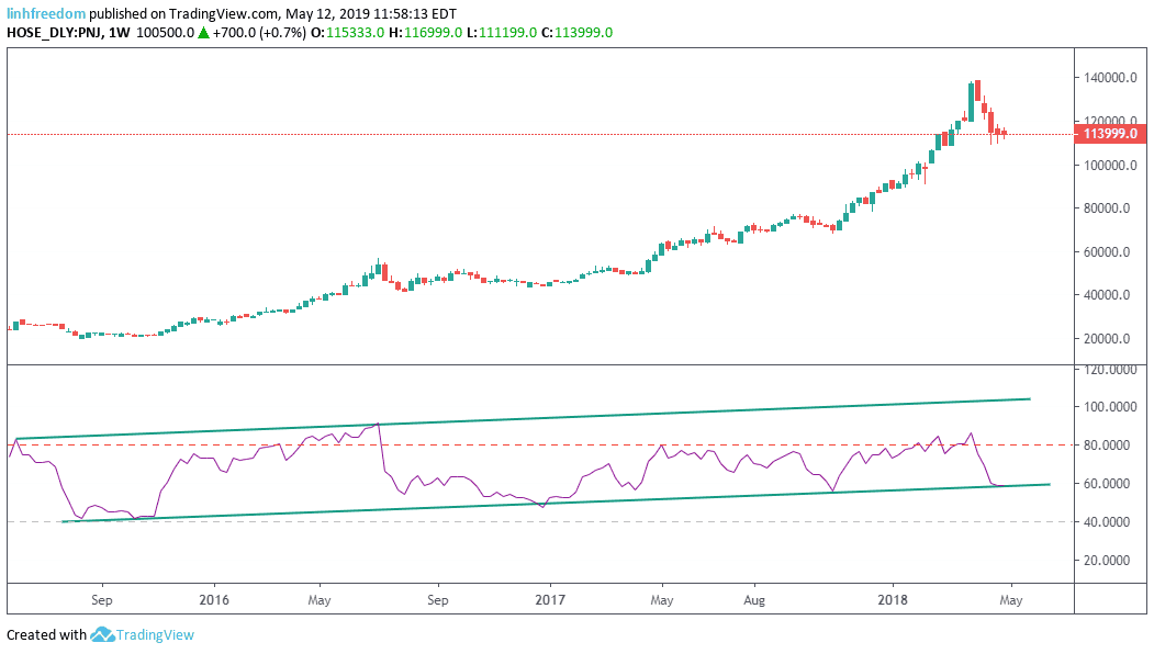 Goc-nho-chia-se-su-tuong-quan-cac-khung-thoi-gian-trong-RSI-P3-01.png