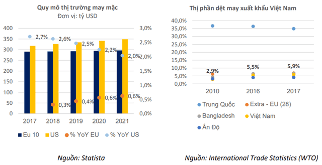 nganh-det-may-tiep-tuc-duy-tri-da-tang-truong-trong-nam-2019-2.png