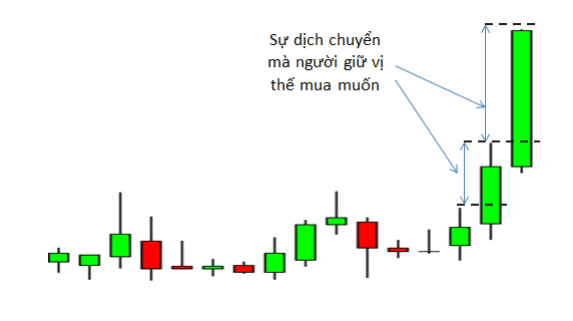 price-action-nang-cao-phan-4-mo-hinh-giam-dan-kakata-3.png