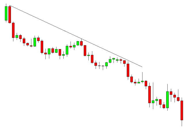 Price Action nâng cao phần 5: mô hình vùng lo lắng