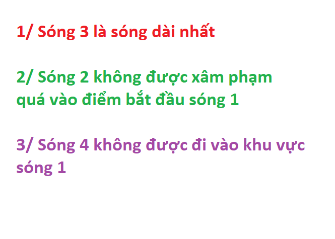 Bài 07: Lướt sóng Elliot theo trường phái Thomas Demark: Luật lệ của sóng và công thức tính đường đi